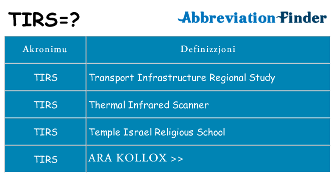 Dak ma tirs joqgħod għal