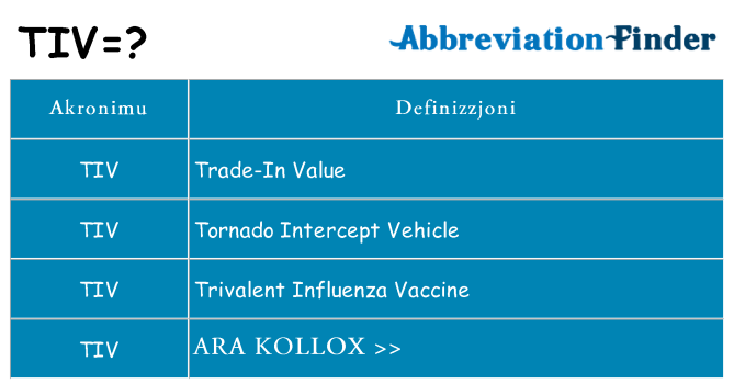 Dak ma tiv joqgħod għal