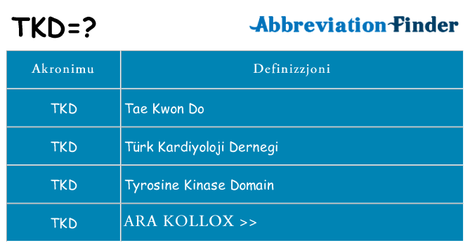 Dak ma tkd joqgħod għal