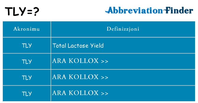 Dak ma tly joqgħod għal