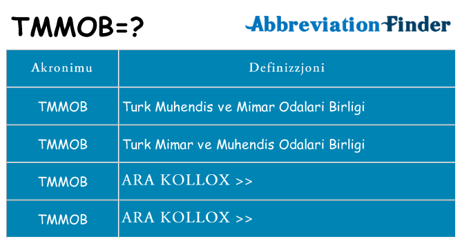 Dak ma tmmob joqgħod għal