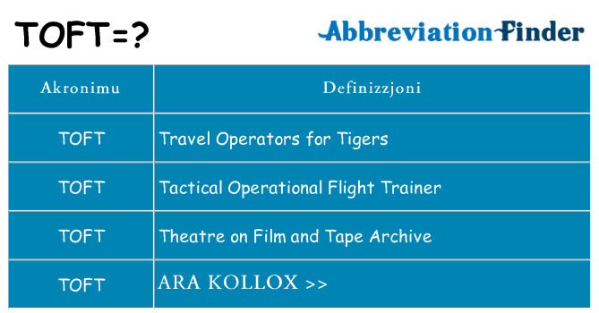 Dak ma toft joqgħod għal
