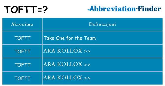 Dak ma toftt joqgħod għal