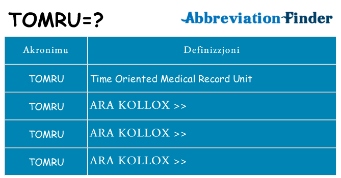 Dak ma tomru joqgħod għal
