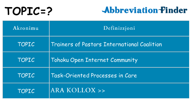 Dak ma topic joqgħod għal