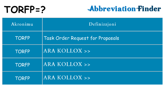 Dak ma torfp joqgħod għal