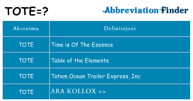 Dak ma tote joqgħod għal