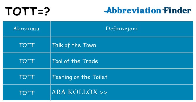 Dak ma tott joqgħod għal