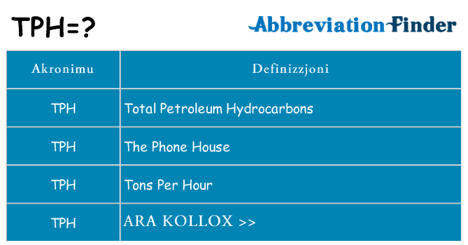 Dak ma tph joqgħod għal