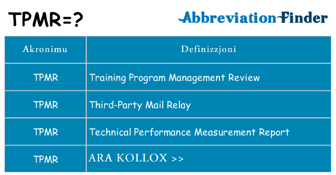 Dak ma tpmr joqgħod għal