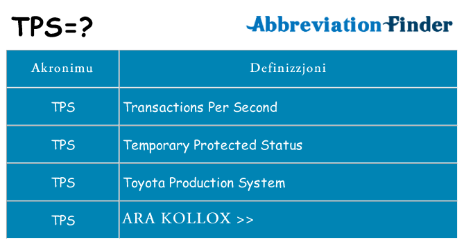 Dak ma tps joqgħod għal