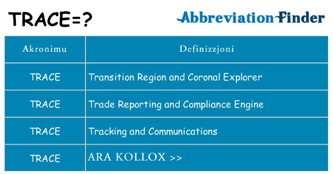 Dak ma trace joqgħod għal