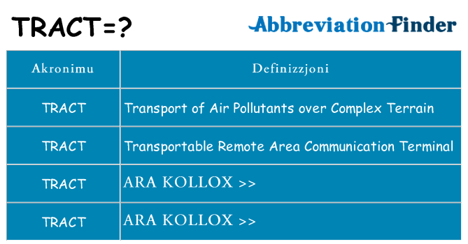 Dak ma tract joqgħod għal