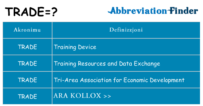 Dak ma trade joqgħod għal