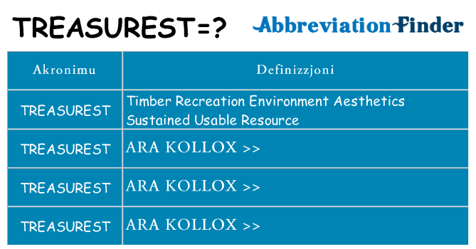 Dak ma treasurest joqgħod għal