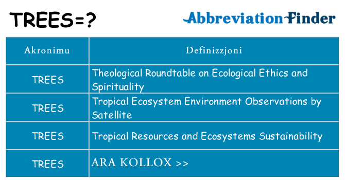 Dak ma trees joqgħod għal