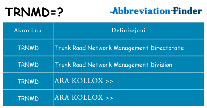 Dak ma trnmd joqgħod għal
