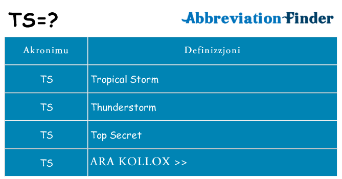 Dak ma ts joqgħod għal