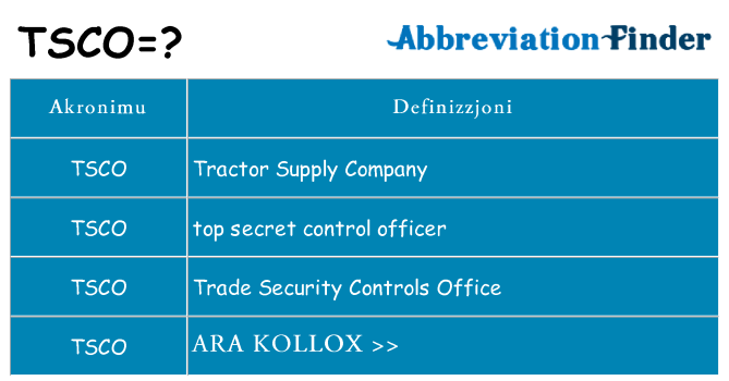 Dak ma tsco joqgħod għal