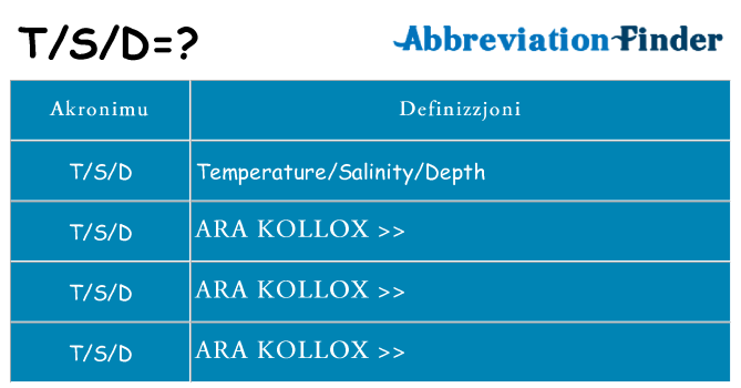 Dak ma tsd joqgħod għal