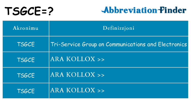 Dak ma tsgce joqgħod għal