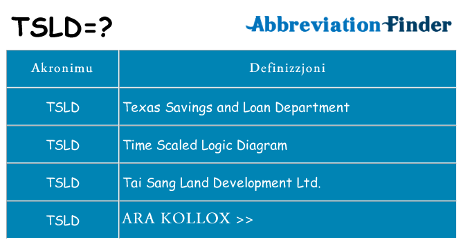 Dak ma tsld joqgħod għal