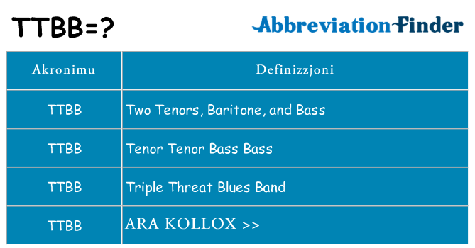 Dak ma ttbb joqgħod għal