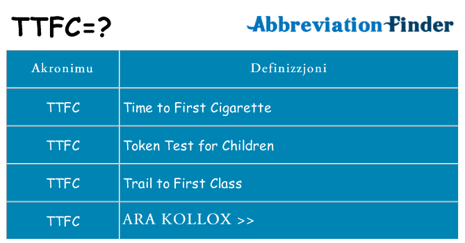 Dak ma ttfc joqgħod għal