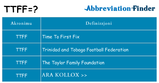 Dak ma ttff joqgħod għal