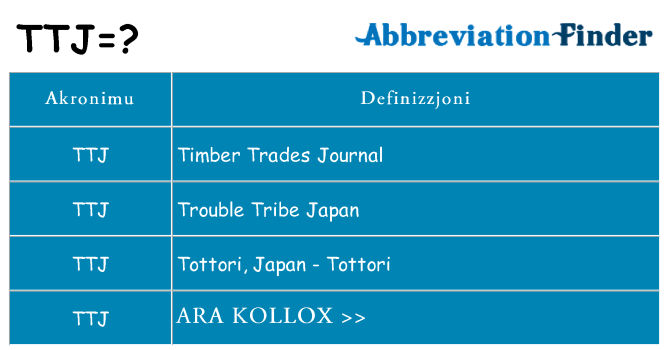 Dak ma ttj joqgħod għal