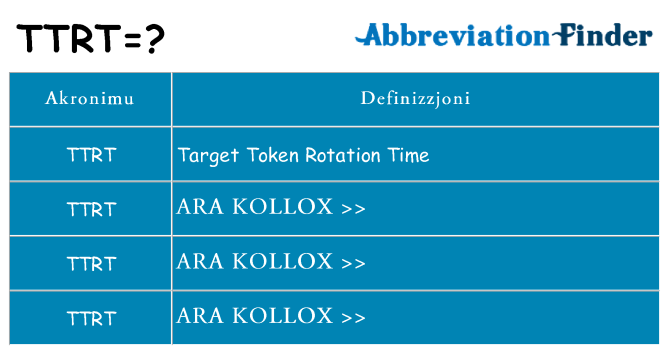 Dak ma ttrt joqgħod għal