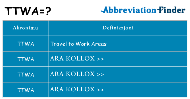 Dak ma ttwa joqgħod għal