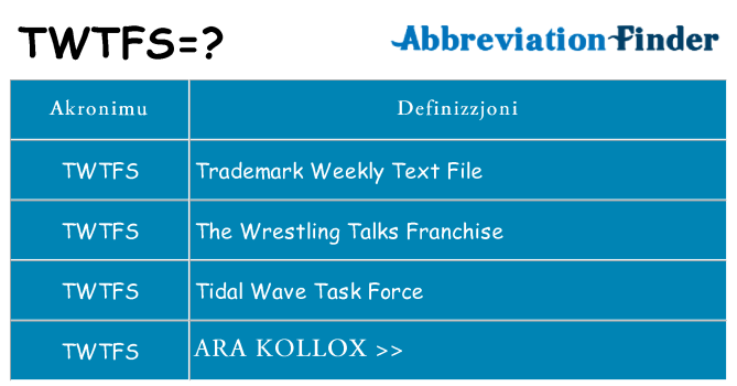 Dak ma twtfs joqgħod għal