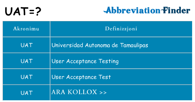 Dak ma uat joqgħod għal