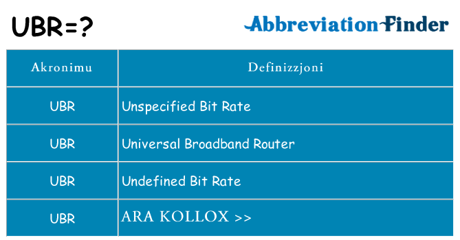 Dak ma ubr joqgħod għal