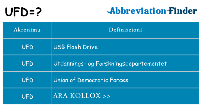 Dak ma ufd joqgħod għal