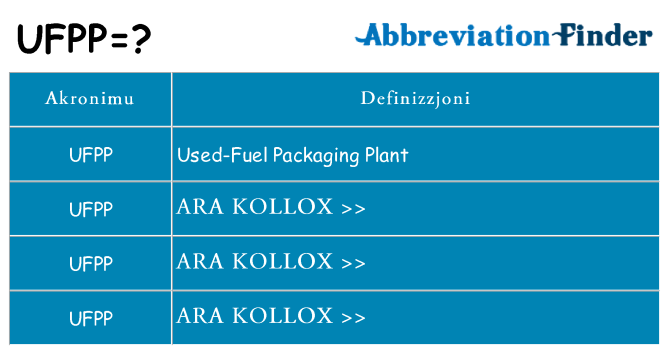 Dak ma ufpp joqgħod għal