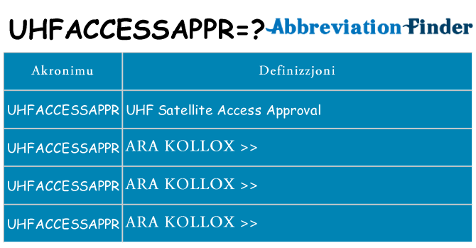 Dak ma uhfaccessappr joqgħod għal