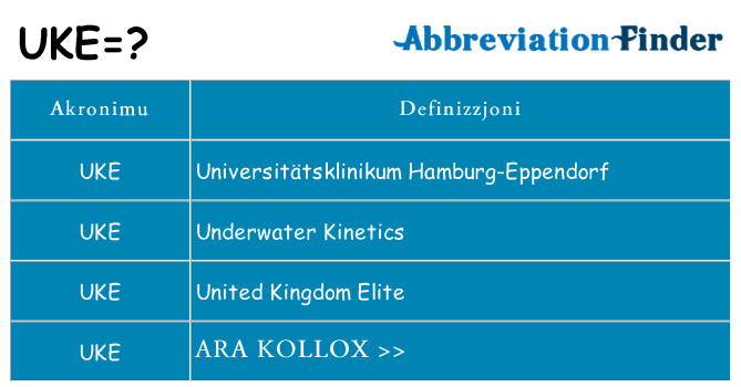 Dak ma uke joqgħod għal