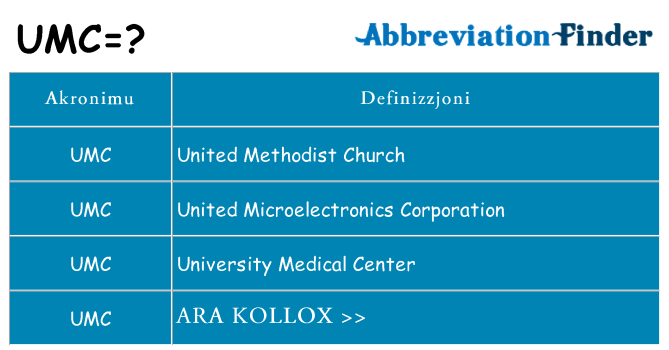 Dak ma umc joqgħod għal