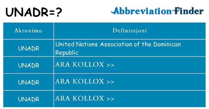 Dak ma unadr joqgħod għal