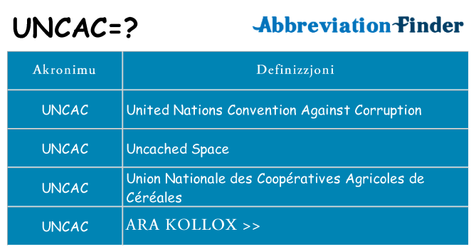 Dak ma uncac joqgħod għal