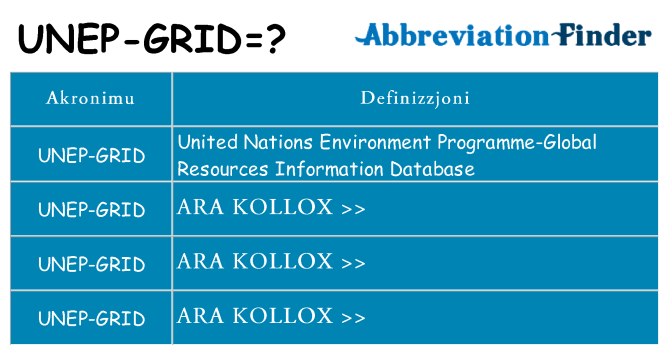 Dak ma unep-grid joqgħod għal