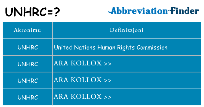 Dak ma unhrc joqgħod għal