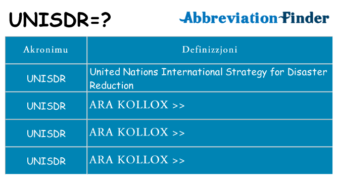 Dak ma unisdr joqgħod għal