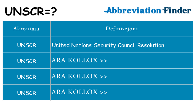 Dak ma unscr joqgħod għal