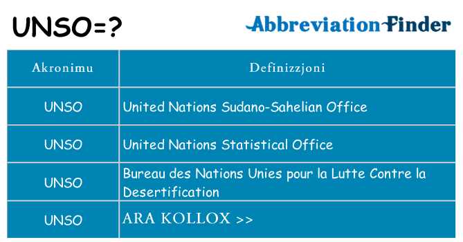 Dak ma unso joqgħod għal