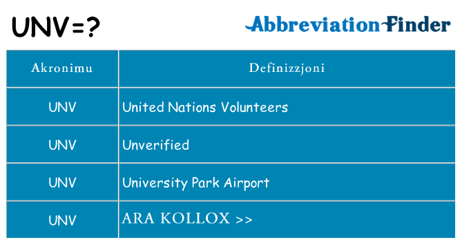 Dak ma unv joqgħod għal