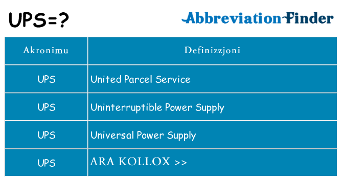 Dak ma ups joqgħod għal