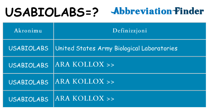Dak ma usabiolabs joqgħod għal